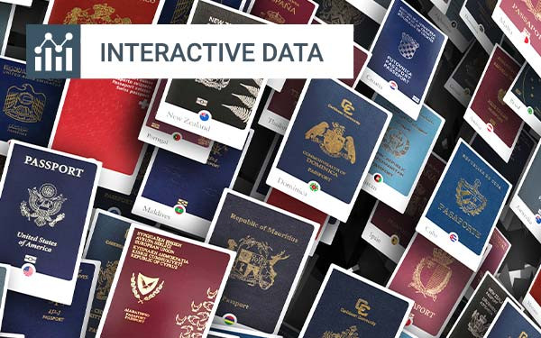Africa’s Top Passports on the Henley Passport Index
