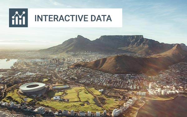 Panoramic View of Cape Town at sunset