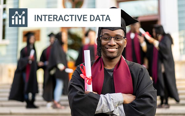 A smiling graduate holding his diploma after his graduation, standing on the university steps wearing his cap and gown