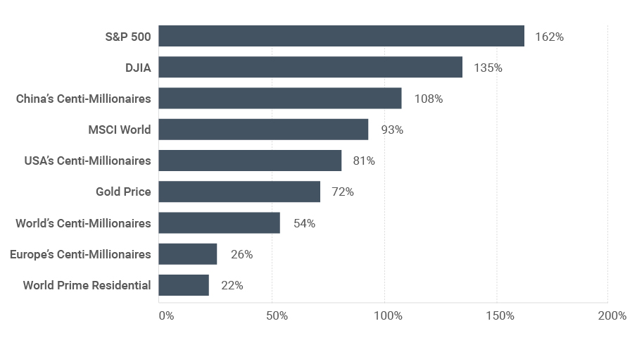 Chart 1