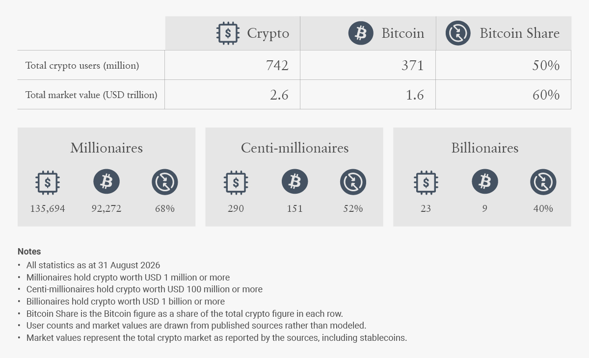 Chart 1