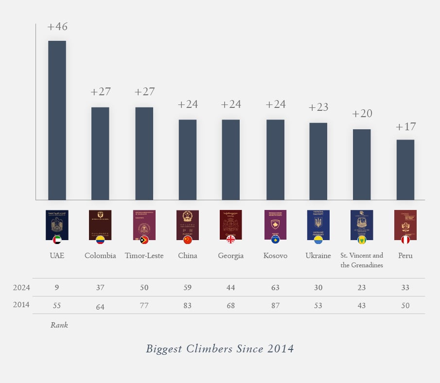 Biggest Climbers And Fallers 2024 January Henley Partners