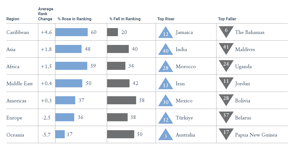 Chart 1