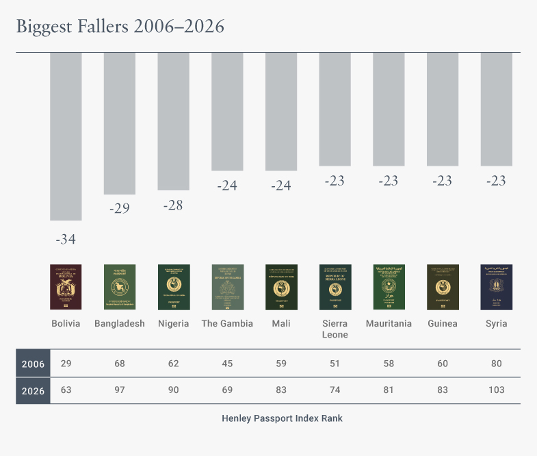 Fallers gaph