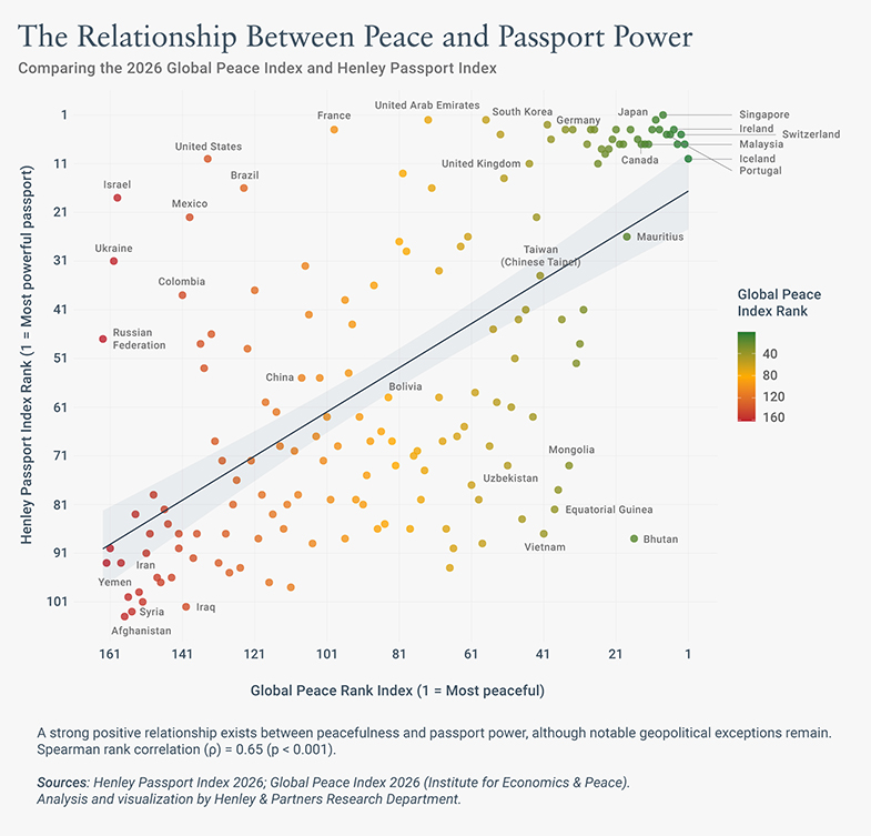 Scatterplot chart