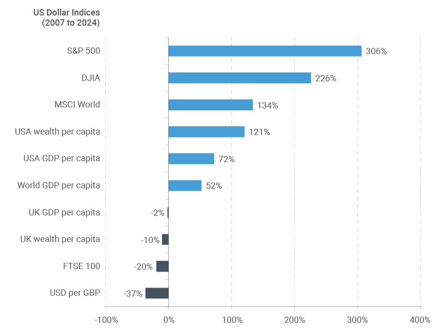 Chart 1