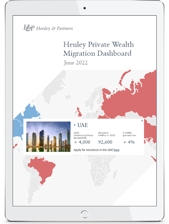 Henley Private Wealth Migration Dashboard Cover