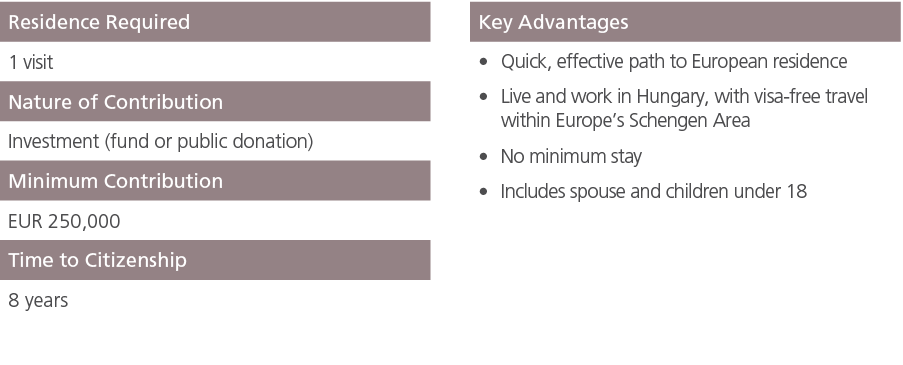 Residence Required ,,Key Advantages,1 visit,,Quick, effective path to European residence Live and work in Hungary, wi...