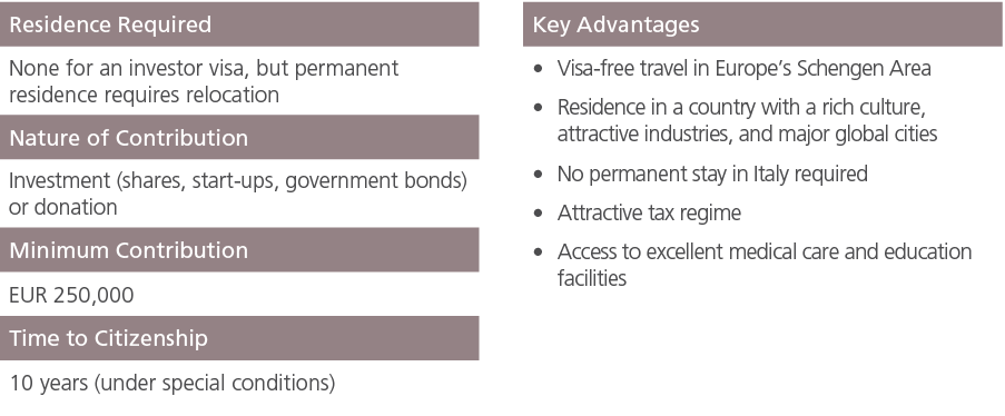 Residence Required ,,Key Advantages,None for an investor visa, but permanent residence requires relocation,,Visa free...