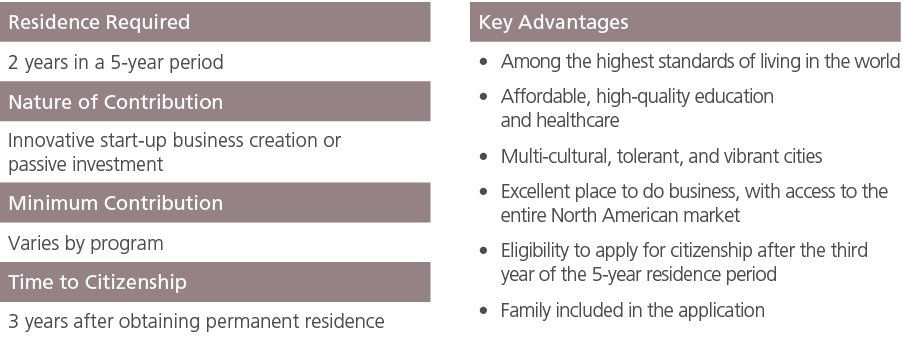 Residence Required ,,Key Advantages,2 years in a 5 year period,,Among the highest standards of living in the world Af...