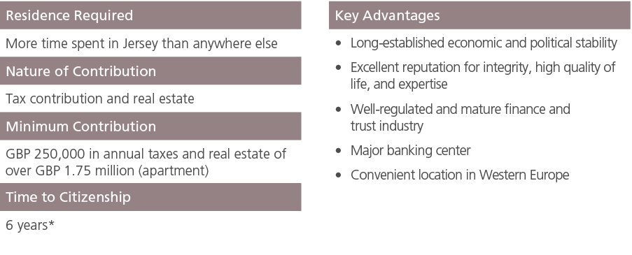 Residence Required ,,Key Advantages,More time spent in Jersey than anywhere else,,Long established economic and polit...