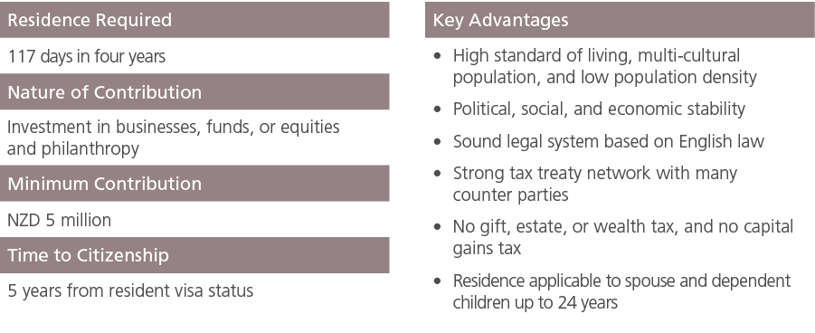 Residence Required ,,Key Advantages,117 days in four years,,High standard of living, multi cultural population, and l...