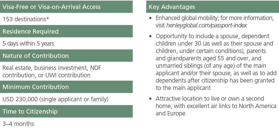 Visa Free or Visa on Arrival Access,,Key Advantages,153 destinations*,,Enhanced global mobility; for more information...