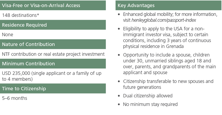 Visa Free or Visa on Arrival Access,,Key Advantages,148 destinations*,,Enhanced global mobility; for more information...