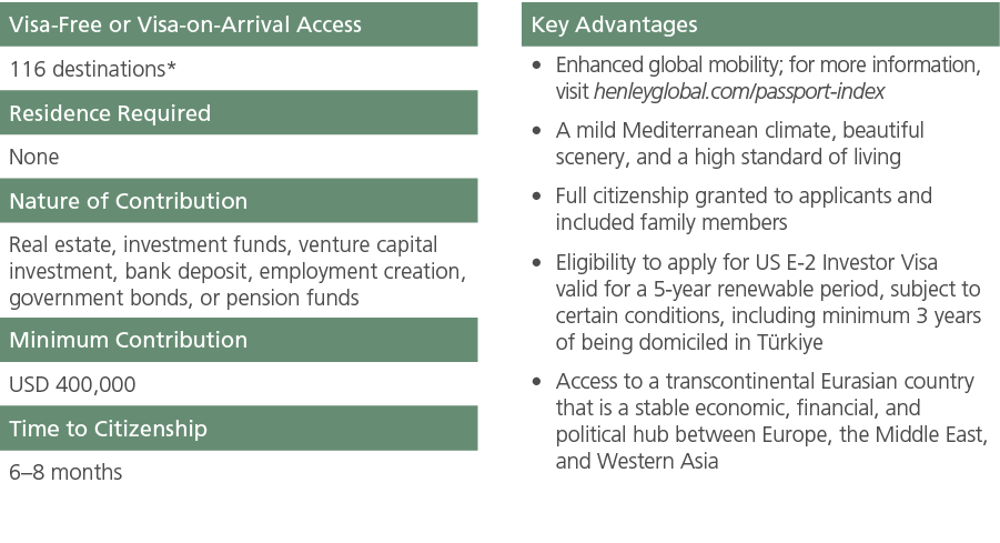 Visa Free or Visa on Arrival Access,,Key Advantages,116 destinations*,,Enhanced global mobility; for more information...