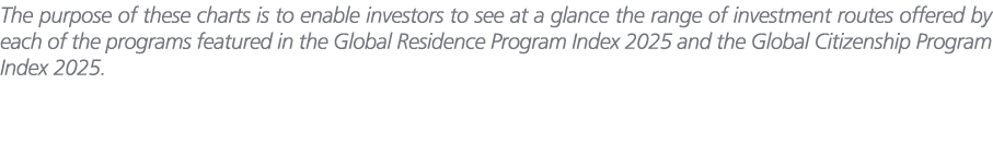 The purpose of these charts is to enable investors to see at a glance the range of investment routes offered by each ...