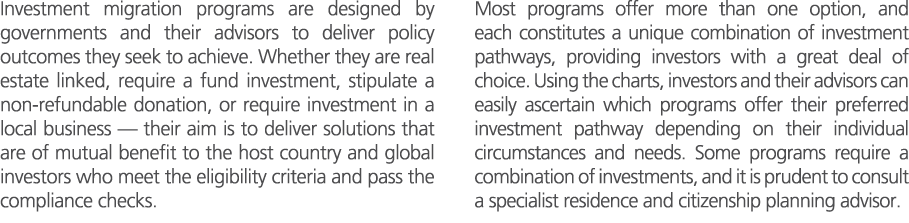 Investment migration programs are designed by governments and their advisors to deliver policy outcomes they seek to ...