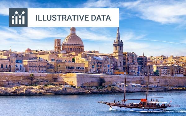 View of Valletta, Malta from Marsamxett Harbou