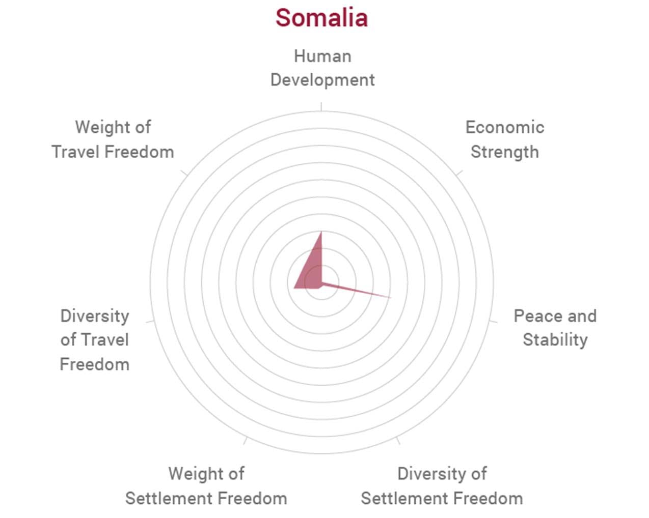 Somalia